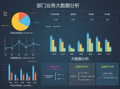 大數據深度處理 解鎖商業智能新時代的數據處理服務
